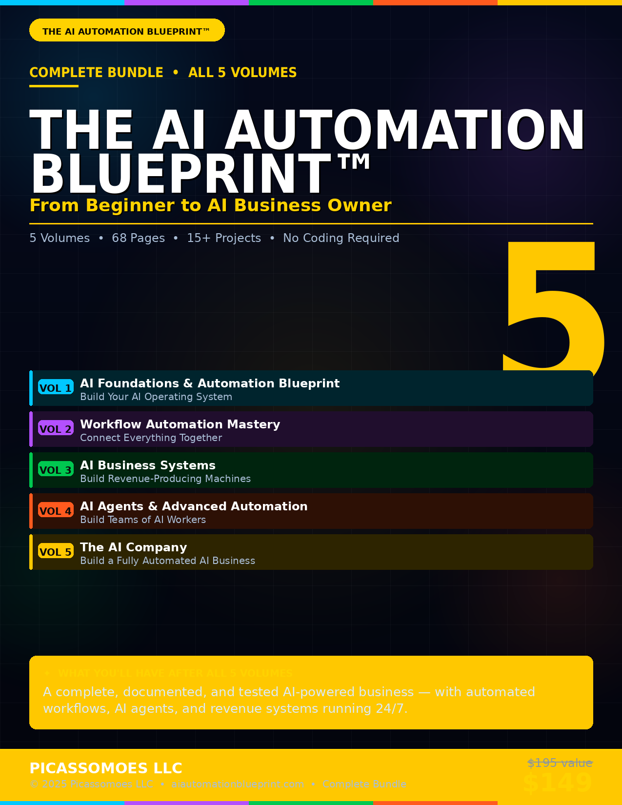 The AI Automation Blueprint™ Complete Bundle
